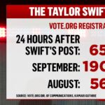 Celebrity-Influence-on-Betting-Markets-The-Taylor-Swift-Effect