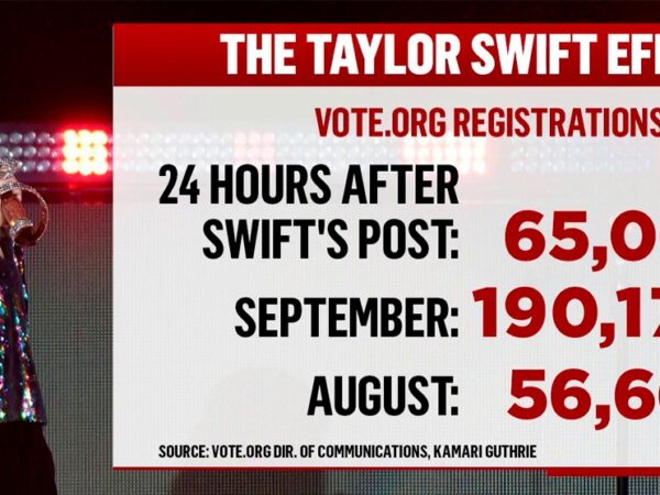 Celebrity-Influence-on-Betting-Markets-The-Taylor-Swift-Effect