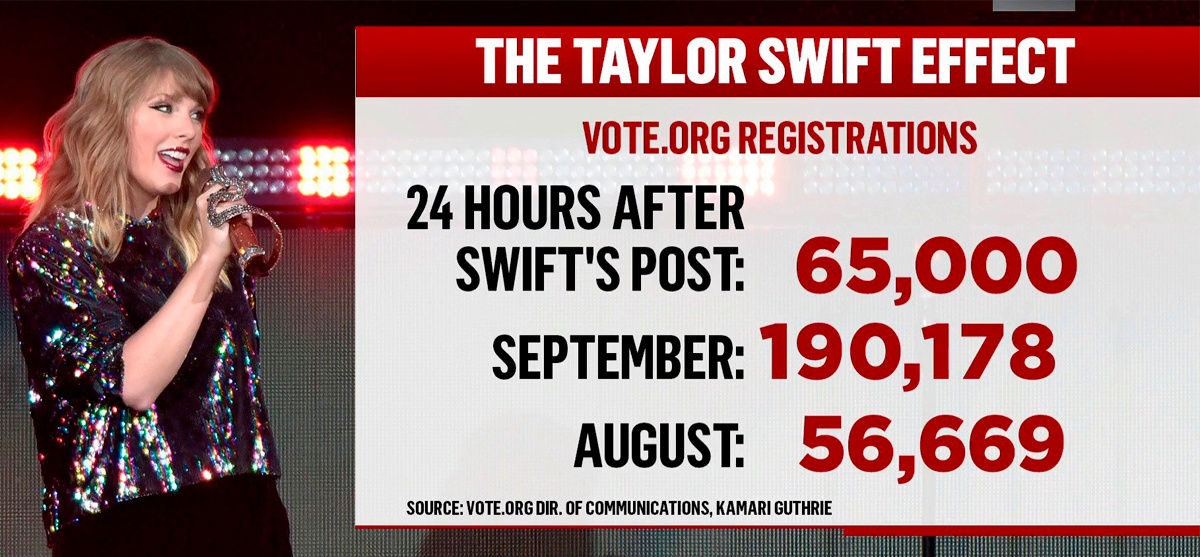 Celebrity-Influence-on-Betting-Markets-The-Taylor-Swift-Effect